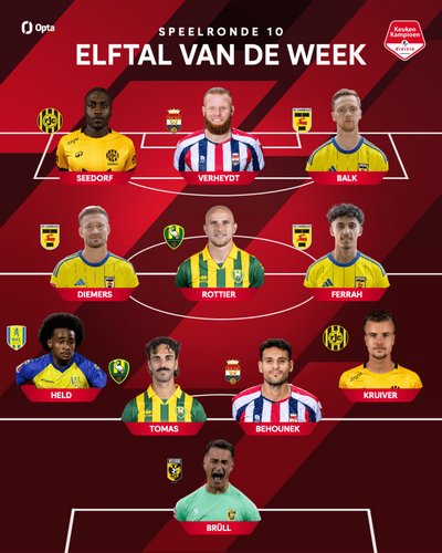 Elftal-vd-Week-10-865x1081 _1_
